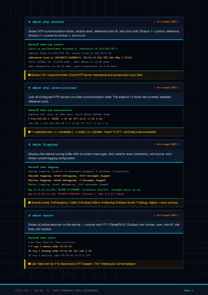 Multi-panel terminal-style dashboard showing NTP status, associations, logging, and users on a dark blue grid background with cyan headers and yellow alerts.