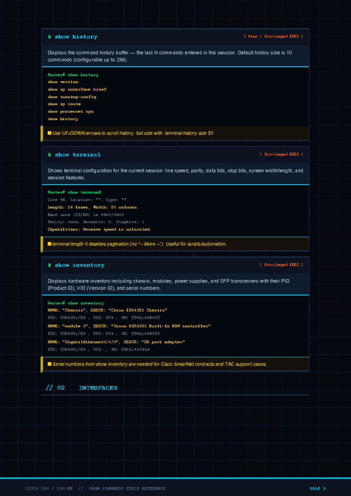 Screenshot of a Cisco IOS reference page showing sections: show history, show terminal, and show inventory in a dark editor-like UI with cyan/yellow highlights.