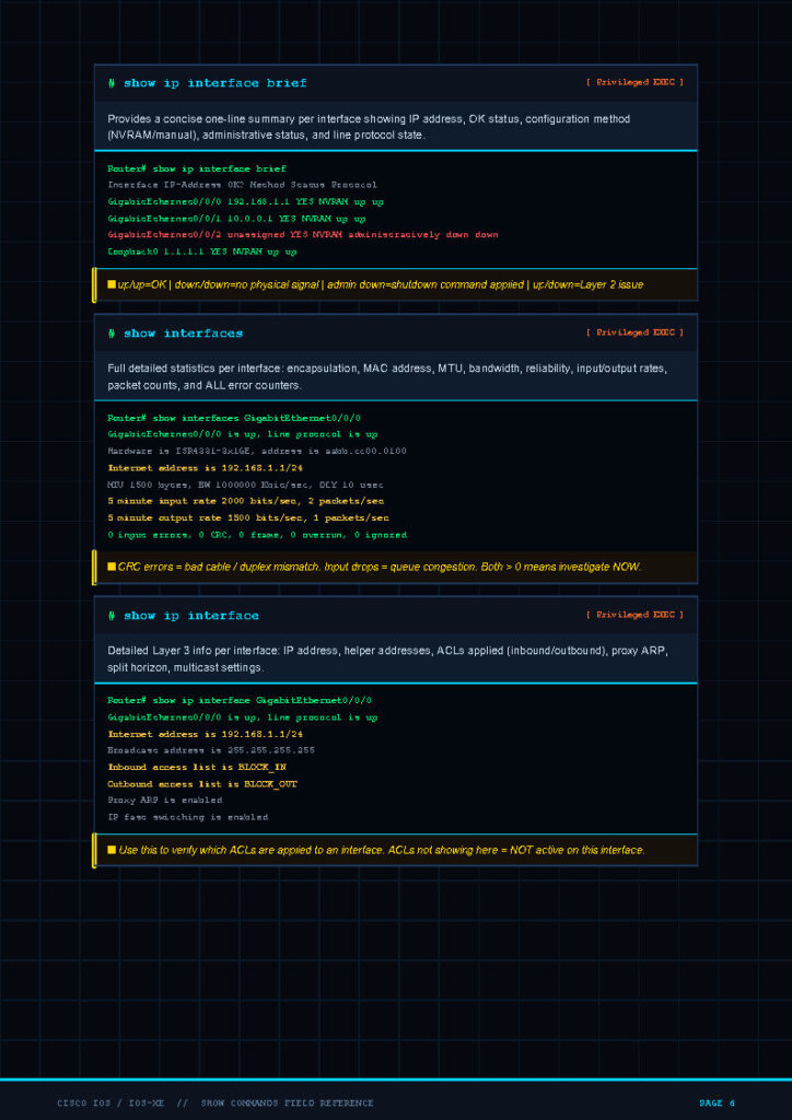Dark screenshot of a Cisco IOS CLI with multiple interface blocks: show ip interface brief, interface GigabitEthernet0/0, IP 192.168.1.1/24, status lines and warning banners in yellow/orange.