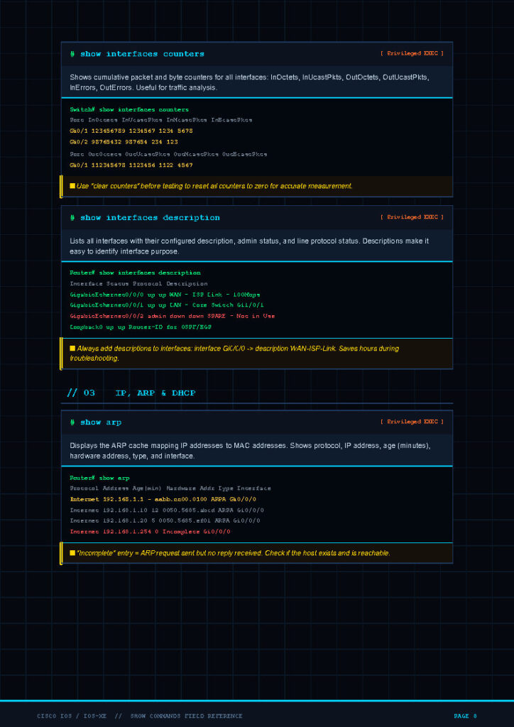 Screenshot of a dark terminal-style interface displaying network commands: show interfaces, interface descriptions, and ARP/DHCP sections with cyan and yellow highlighted text.] ,